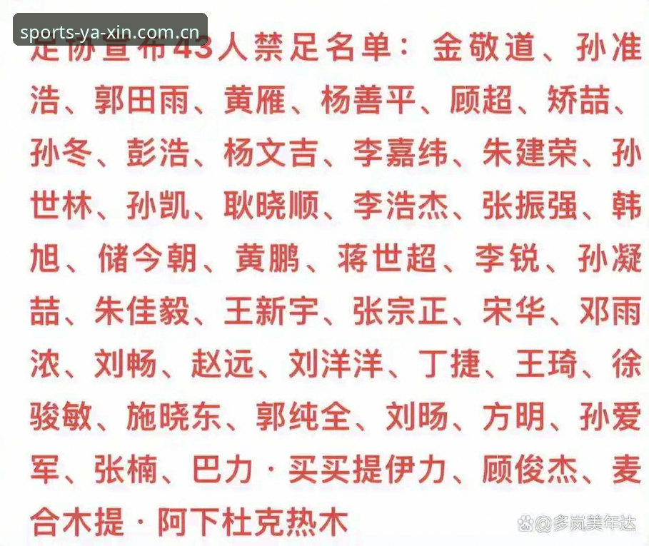中国足协第三批禁足名单曝光：65人受罚，17人终身禁赛的3大警示